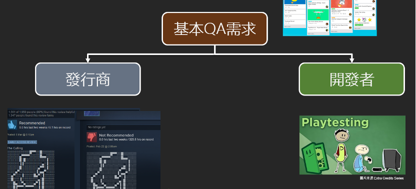 開發者與發行商QA相關流程探討