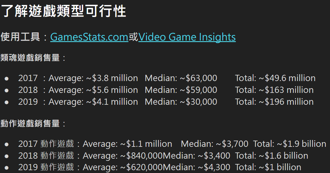 【STEAM 遊戲上架】專題系列- STEAM 數據分析工具