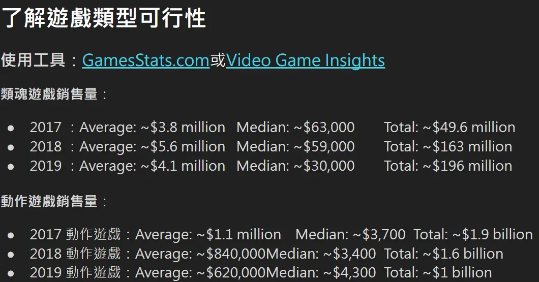 【STEAM 遊戲上架】專題系列- STEAM 數據分析工具