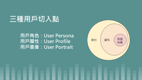 為何要了解用戶畫像？談中小型團隊的市場突破點 ─ 水狼陽介 - 2021數位遊戲商務課程 第11堂 上半場