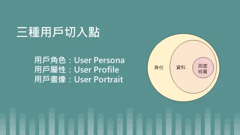 為何要了解用戶畫像?談中小型團隊的市場突破點 ─ 水狼陽介 - 2021數位遊戲商務課程 第11堂 上半場