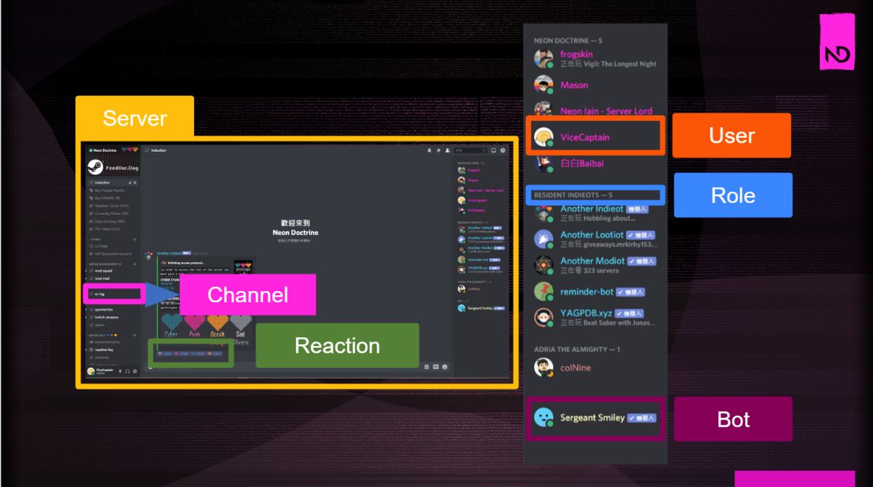 Discord 功能應用與用戶經營 - Neon Doctrine  - 2021數位遊戲商務課程 第12堂
