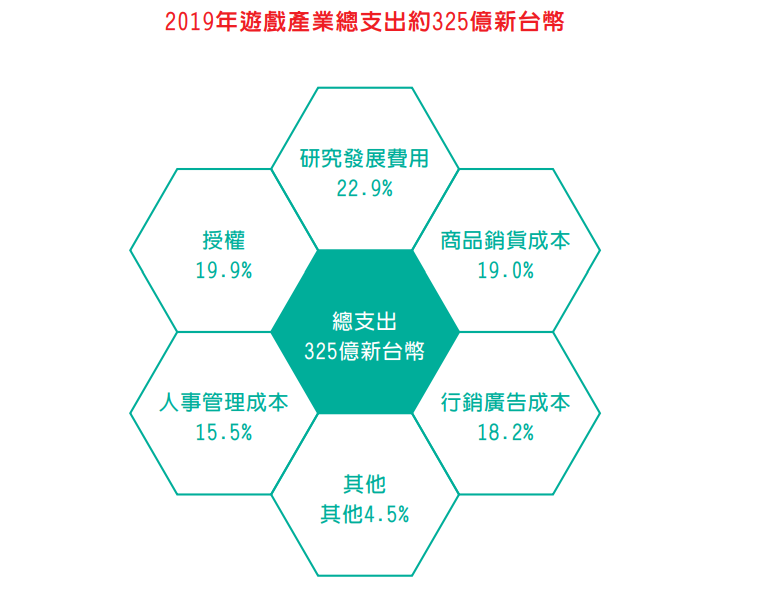 文化內容策進院發布『2020 台灣文化內容產業調查報告』